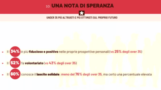 Italiani under 35 più ottimisti