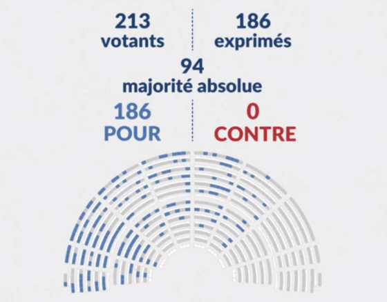 voto francese contro i PFAS